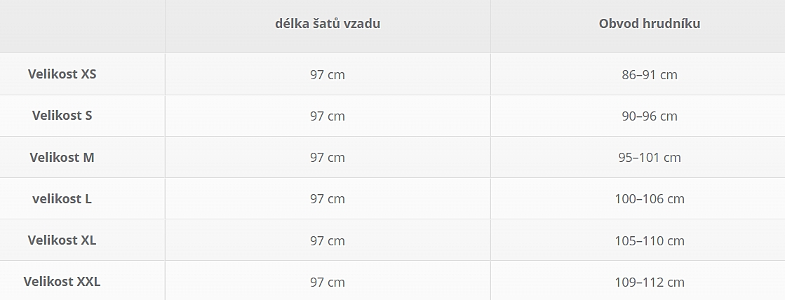 Mama šaty